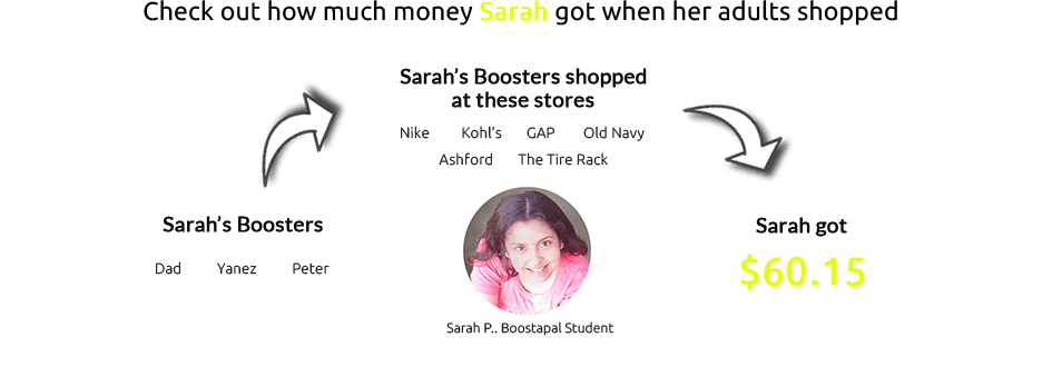 Sarah got $60.15